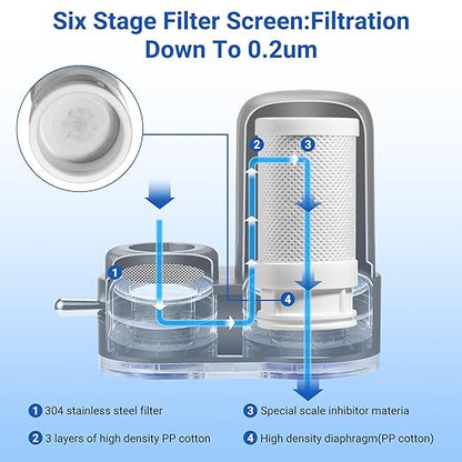 Hydralume - Tap Water Purifier